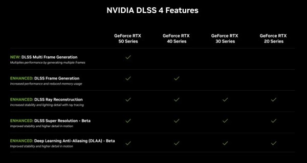 RTX 5070 vs RTX 4090 Je li Nvidijina hrabra tvrdnja istinita (2)