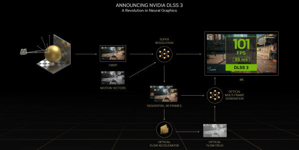 indiana_how-nvidia-dlss-3-works