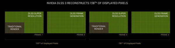 indiana_nvidia-dlss-3-reconstructs-pixels