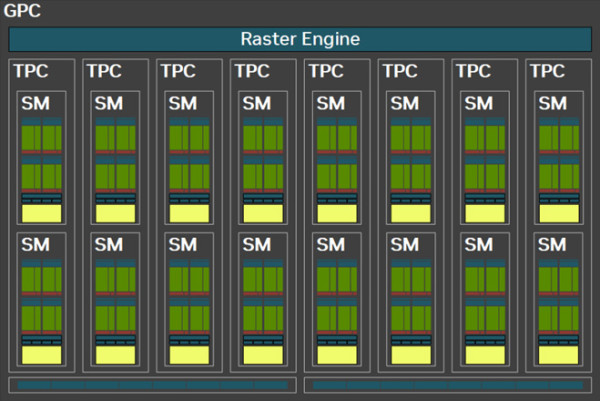 rtx_blackwell_gpc