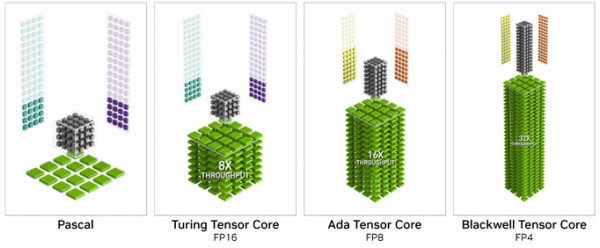 rtx_blackwell_tensor