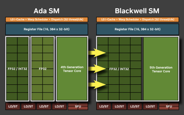 rtx_blackwell_vs_ada