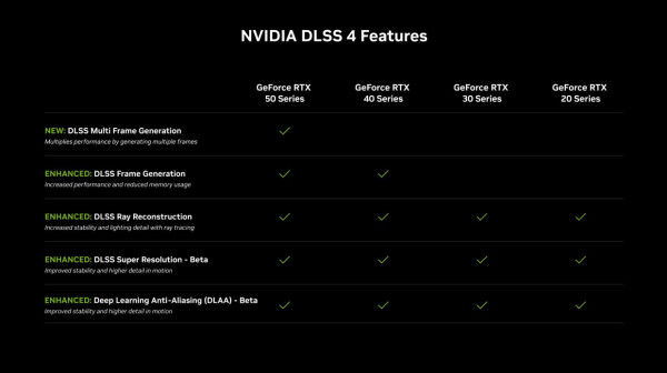 rtx_dlss4_2