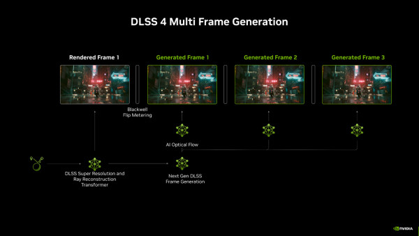 rtx_dlss4_3