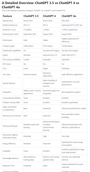 ChatGPT-4 vs ChatGPT-3.5 Koji koristiti (2)