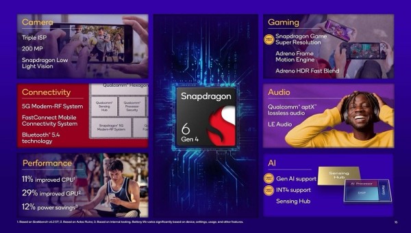 Qualcomm je tiho lansirao Snapdragon 6 Gen 4 – model čipa za popularne i pametne telefone srednje klase_2
