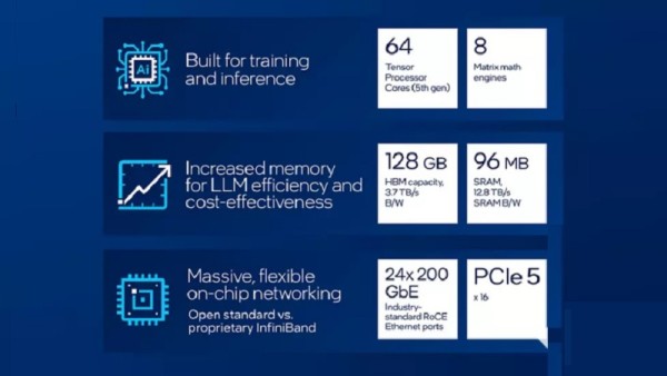 Intel je najavio novi portfelj grafičkih procesorskih jedinica (GPU) i AI akceleratora di (3)