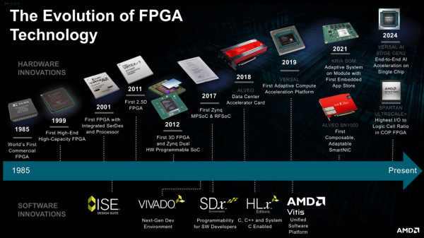 Product Timeline