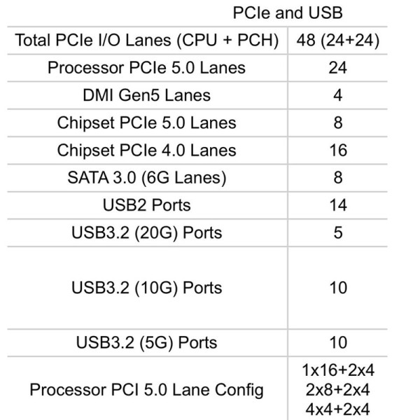 Frekvencija memorije Intel Nova Lake nadograđena na DDR5-8000 – proširenje PCIe 5.0_1