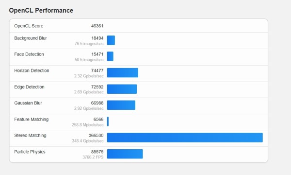 Izložen prvi NVIDIA-in benchmark rezultat procesora za prijenosna računala (1)