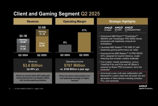 Od konzole do računala Microsoft i AMD zajednički razvijaju čip za sve igraće platforme_1