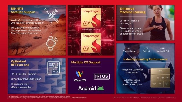 Službeno objavljena nosiva platforma Snapdragon W5 2. generacije_1