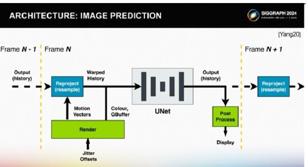 siggraph_2025_3