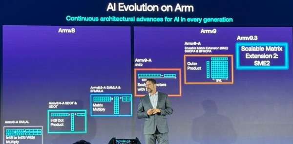 Arm Lumex_2