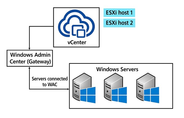 Microsoft je objavio besplatni alat za pretvorbu virtualnih strojeva koji podržava VMware migraciju na Hyper-V