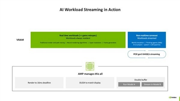 NVIDIA 2025 od DLSS-a do potpunog AI renderiranja – Tehnička analiza budućnosti grafičkog prikaza (2)