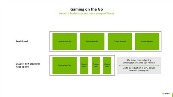 NVIDIA 2025 od DLSS-a do potpunog AI renderiranja – Tehnička analiza budućnosti grafičkog prikaza (4)