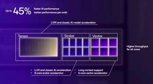 Peta generacija Snapdragon 8 Extreme Edition 2