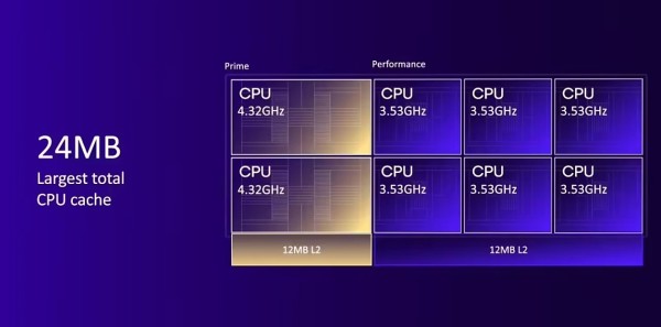 Peta generacija Snapdragon 8 Extreme Edition 4