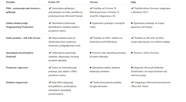 S ove 3 nove značajke, Firefox konačno sustiže konkurenciju._1