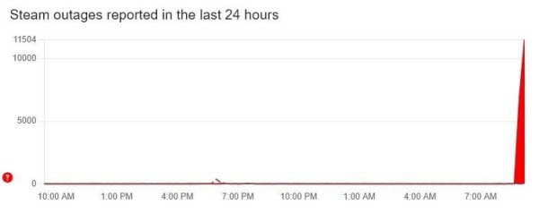 silksong_steam_outage_1