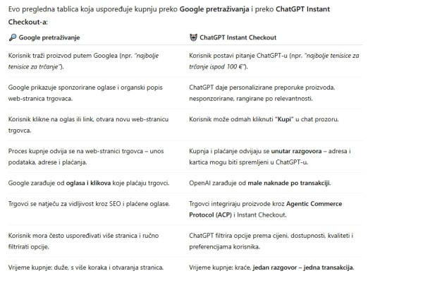 ChatGPT dobiva novu značajku kupujte proizvode odmah tijekom razgovora – izravni izazov Googleu