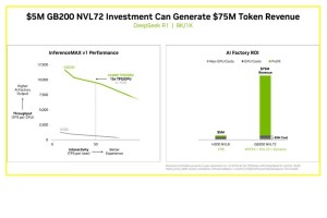 NVIDIA Blackwell nadmašila GB200 NVL72 u InferenceMAX testu s potencijalom 15x ROI_1