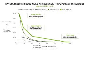 NVIDIA Blackwell nadmašila GB200 NVL72 u InferenceMAX testu s potencijalom 15x ROI_2