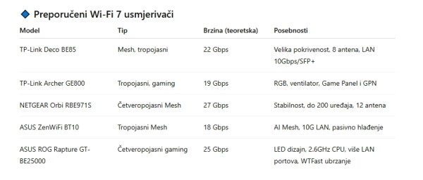 Vodič za kupnju Wi-Fi 7 usmjerivača 5 mitova koje trebate znati prije nadogradnje (1)