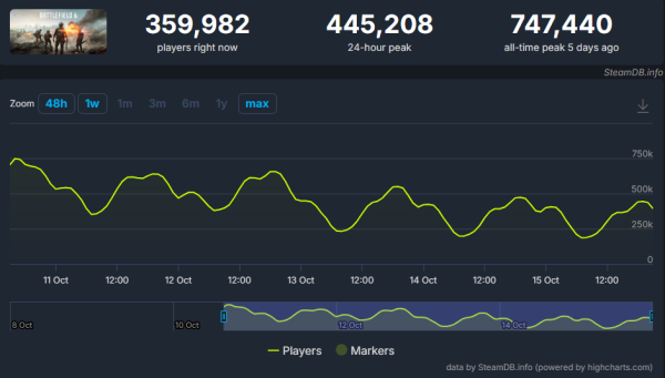 bf6_steam_stats_1