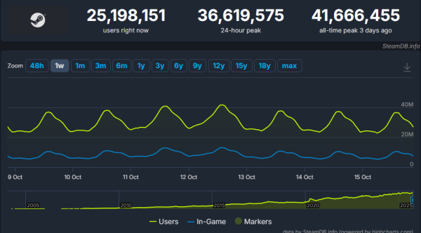 bf6_steam_stats_2