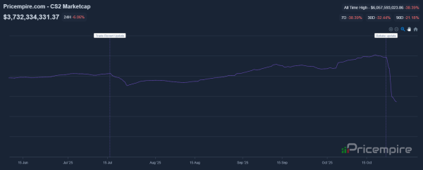 cs2_marketcap