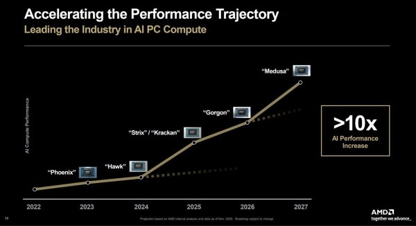 AMD potvrđuje Zen 6 i Zen 6C stižu 2026_2