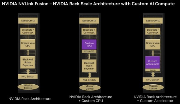 Arm Neoverse platforma integrira NVIDIA NVLink Fusion i ubrzava usvajanje AI podatkovnih centara_1
