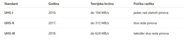 Kako odabrati pravu memorijsku karticu_7