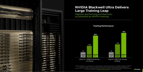 NVIDIA Blackwell Ultra zauzela prvo mjesto u svih sedam AI mjerila_2