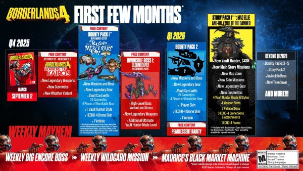 borderlands4_first_few_months