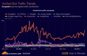 Cloudflare - pregled 2025. godine 3