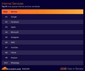 Cloudflare - pregled 2025. godine 4