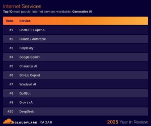 Cloudflare - pregled 2025. godine 5.