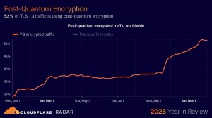 Cloudflare - pregled 2025. godine 6