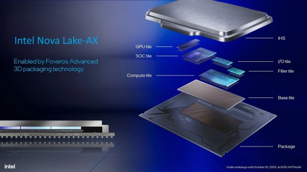 Intel Nova Lake-AX - Super PC čip koji će konkurirati AMD Strix Halo -3