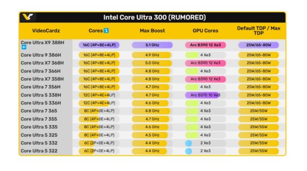 Otkriven benchmark Core Ultra 9 X9 388H_2