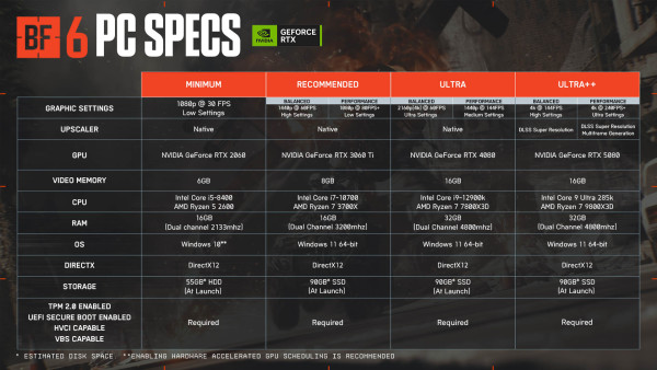 battlefield_6_deep_dive_dlss_reflex_4