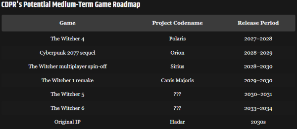 cdpr_roadmap_2025