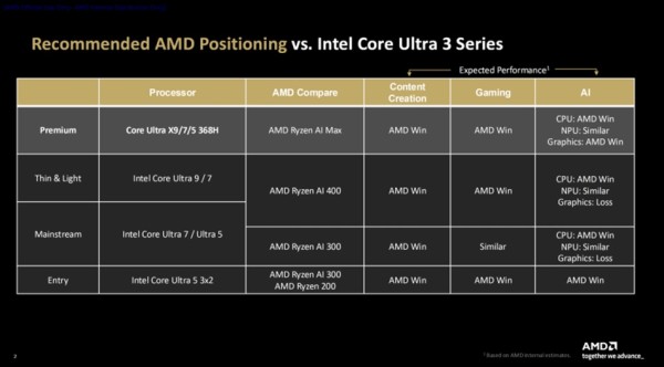AMD uzvraća Intelu_ oštra poruka, ali bez stvarnih testova_2