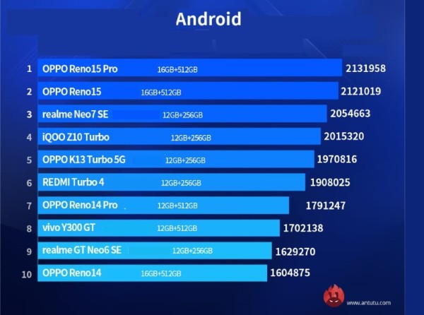 MediaTek napreduje, ali Qualcomm i dalje drži uvjerljivo vodstvo na Android tržištu_1