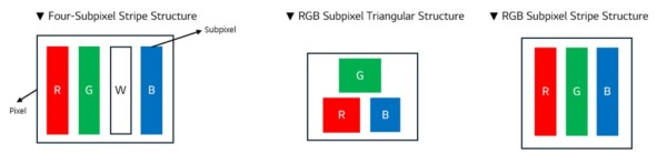 Oprostite se od mutnog teksta_ LG Display predstavlja novu generaciju OLED panela bez zamućenih rubova _1