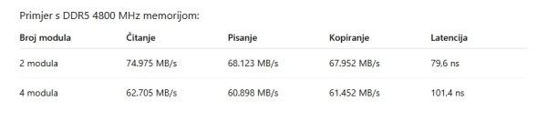 Performanse računala s 4 RAM-a vs. 2 RAM-a _što trebate znati_3