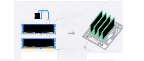 Performanse računala s 4 RAM-a vs. 2 RAM-a što trebate znati_1
